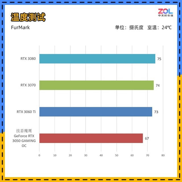 三级三维彩超检查什么(彩超三维是检查什么的)