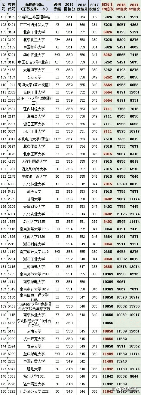 江苏高考志愿填报指南2020(2020江苏高考志愿填报指南)