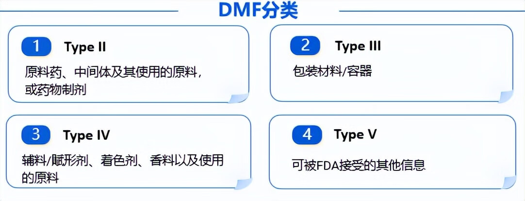 dmf是什么意思(dmf号是什么意思)