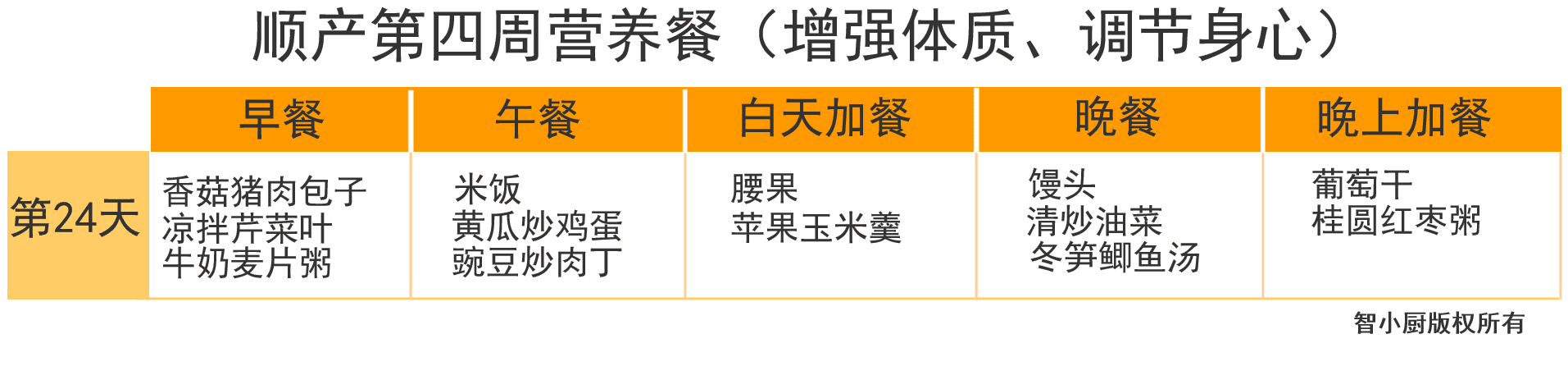 产妇月子食谱大全(产妇第一周月子餐食谱)