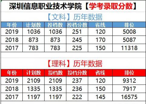 广东专科学校排名学考(广东专科学校实力排名)