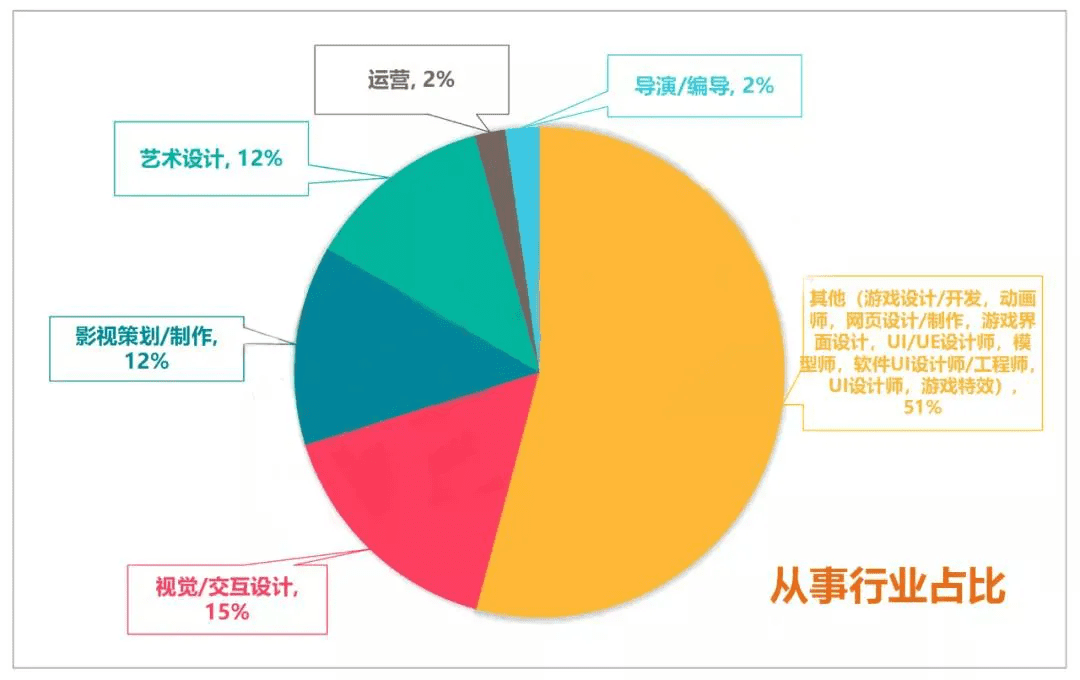 数字媒体技术就业(数媒专业就业方向)