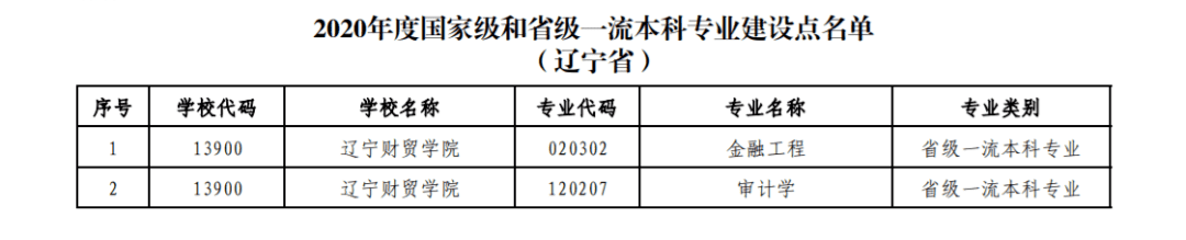 什么是工商管理学院(工商管理指的是哪方面)