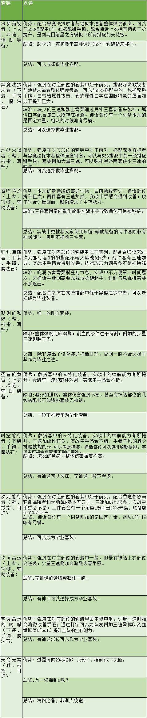 剑圣刷图加点2020[DNF剑魂特色玩法、加点技巧、装备路线，让你所向披靡的攻略]