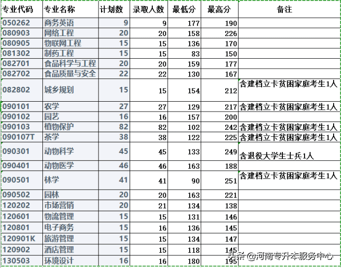 郑州华信学院成绩查询(郑州华信学院简介)