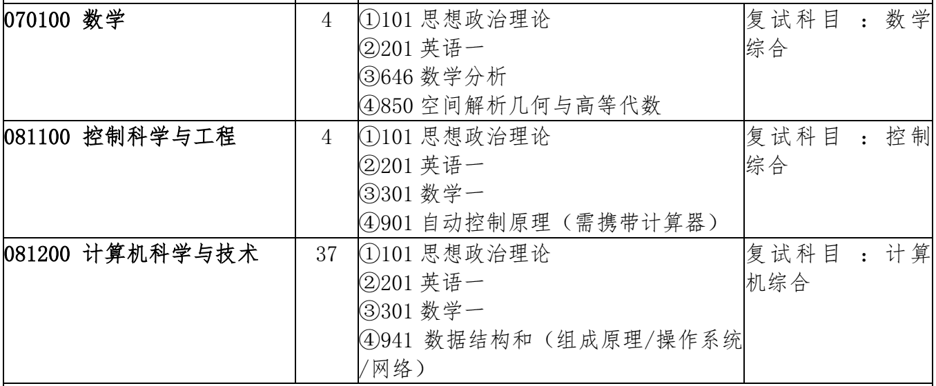 吉林大学研究生招生简章(吉林大学研究生招生办电话)