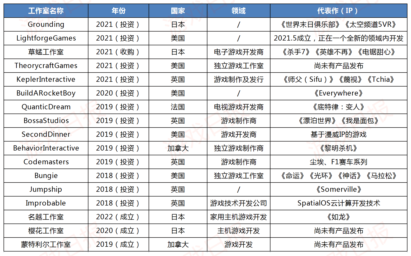 网易游戏中心(网易游戏推荐)