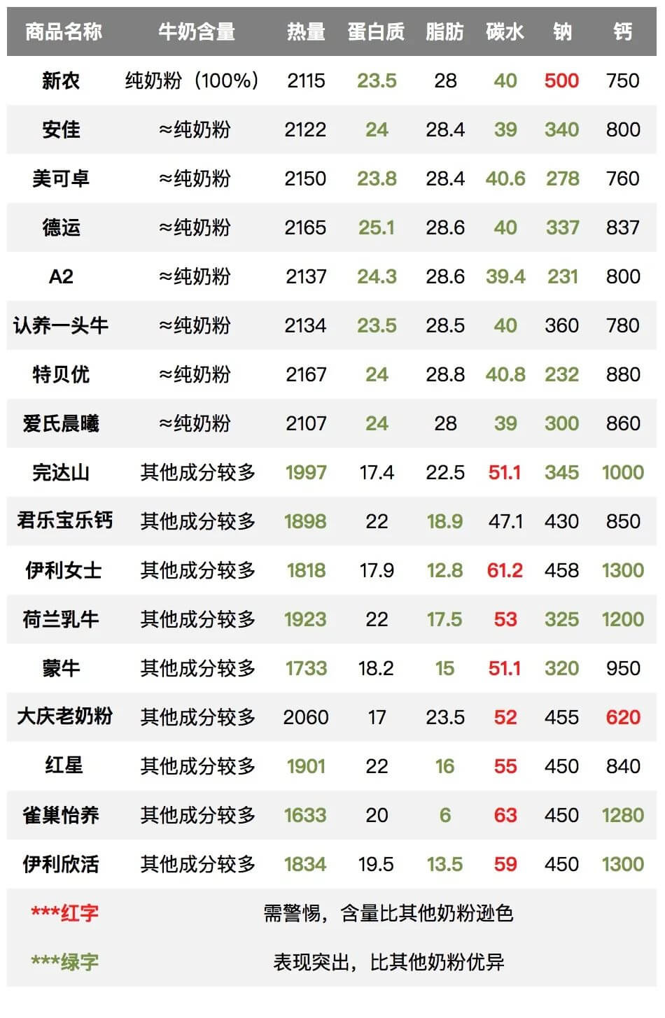 比较好的奶粉推荐(目前最好的奶粉是什么牌子的)