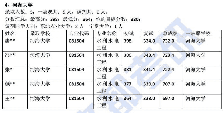 河海大学机械考研科目(2021河海大学机械考研)