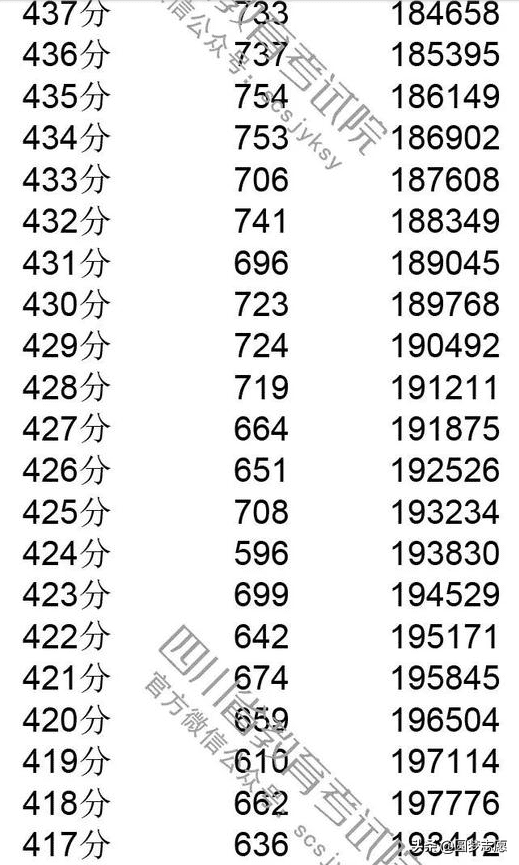 2019年四川高考一分一段(川大高考一分一段)