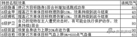 梦幻诛仙法宝技能怎么用(梦幻诛仙技能大全)