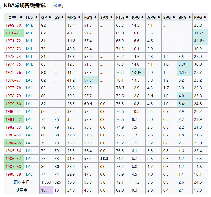 NBA2k11修改器(nba2k11修改参数)