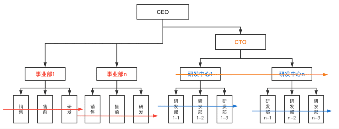 济南php兼职(济南php程序员最新招聘信息)