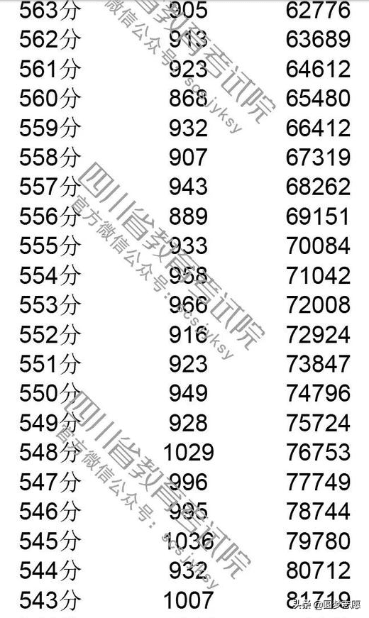 2019年四川高考一分一段(川大高考一分一段)