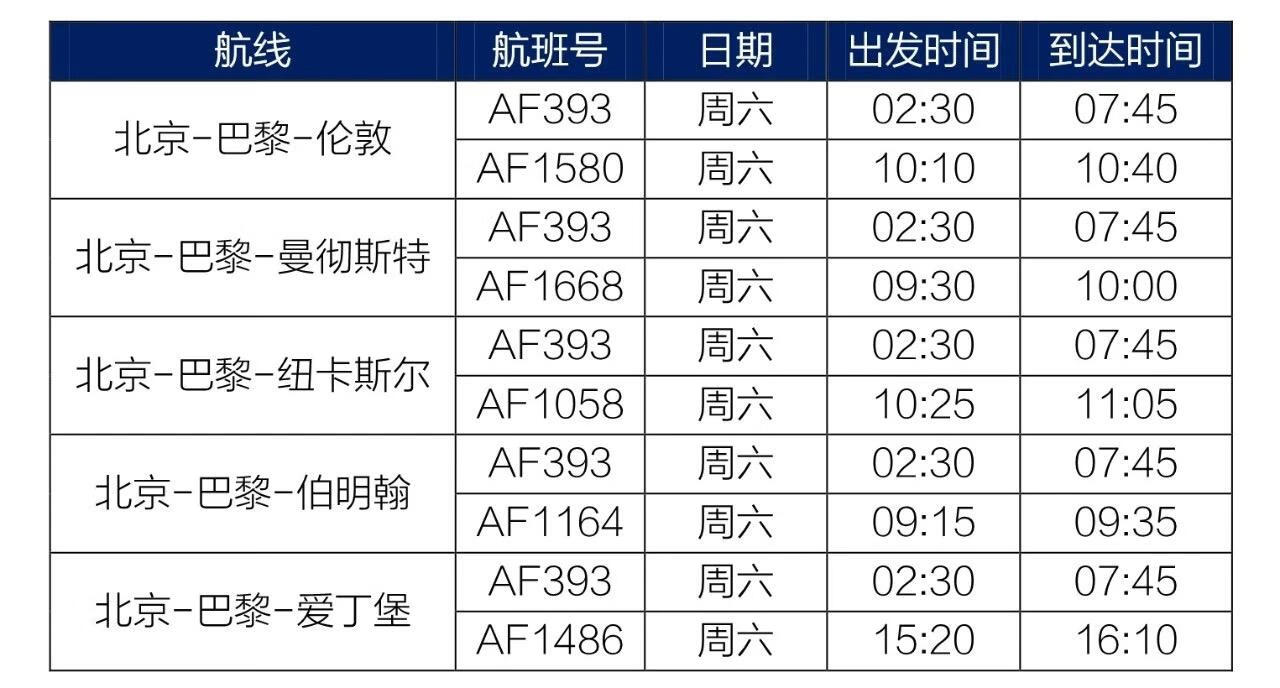 国际航班时刻查询系统(已起飞航班查询时刻表)