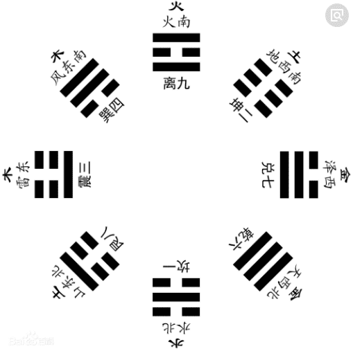 风水中怎样才对少男好(男人身上的三大风水)