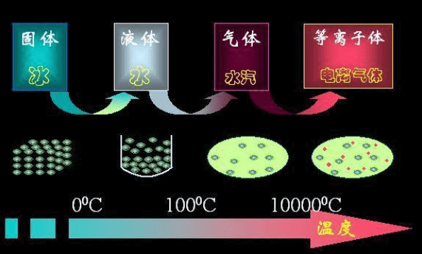 酒精灯火焰温度是多少(酒精灯焰心温度一般是多少)