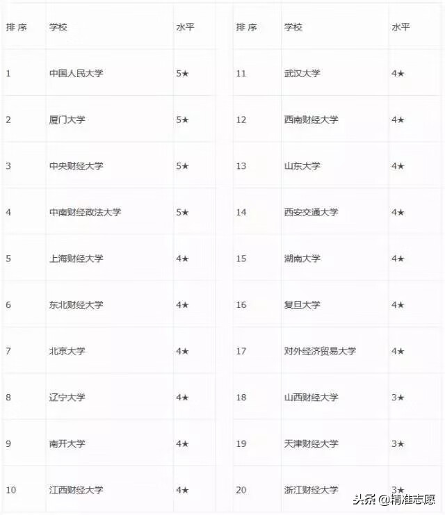 财会专业简介(财会金融类包括哪些专业)