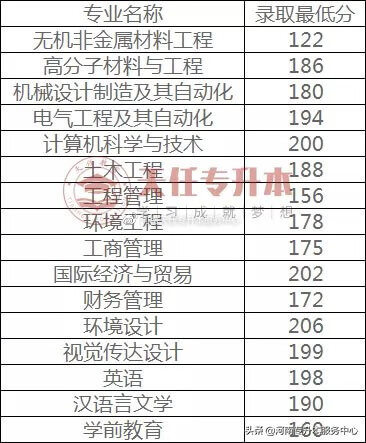 郑州华信学院成绩查询(郑州华信学院简介)