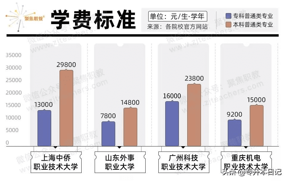 专升本的大学有哪些(专升本有哪些大学)