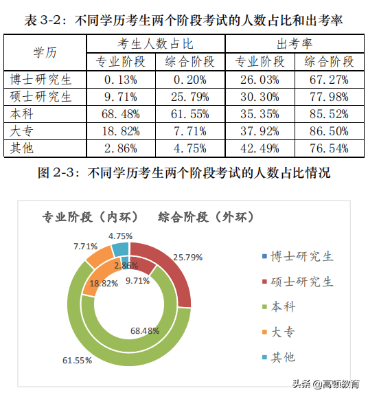 注会考试条件(注会六门过了一定要考综合吗)