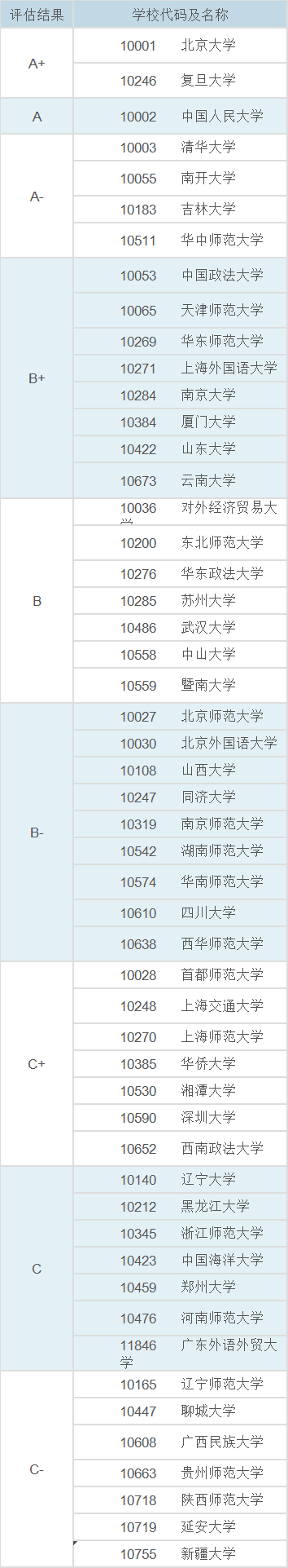 研究生高校专业排名(研究生专业排名查询)