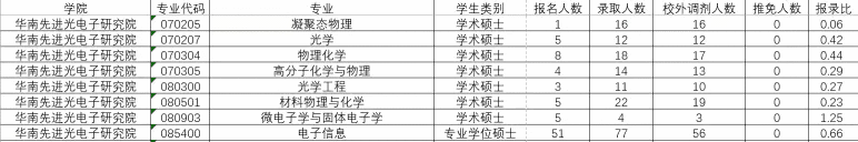 华南师范大学研究生官网招生网(华东师范大学研究生官网招生)