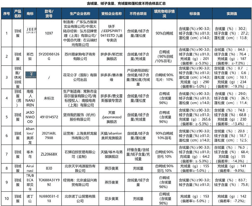 2020年315又有什么被曝光了(2020年315晚会曝光名单大全)