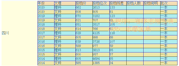 北京理工大学2012年录取分数线(合肥工业大学2012年录取分数线)