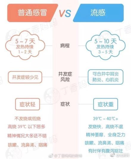 流感吃什么药最快(流感药物有哪些)