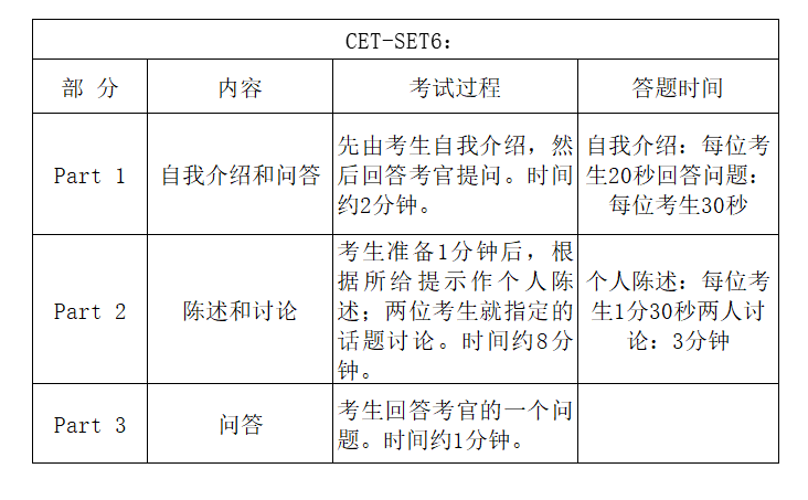 英语六级题型及分值(英语六级题型及分值介绍)