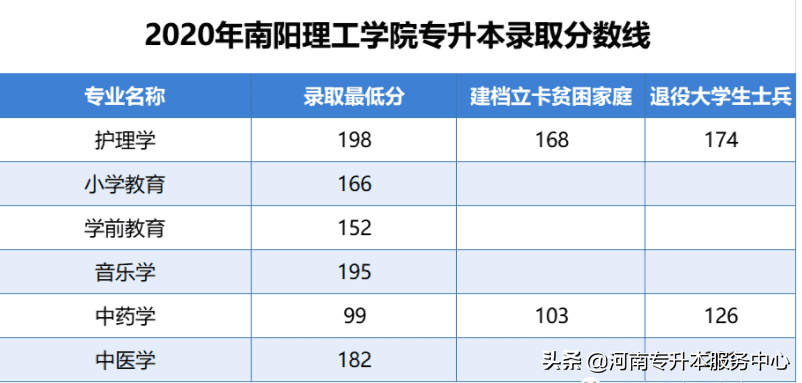 郑州华信学院成绩查询(郑州华信学院简介)