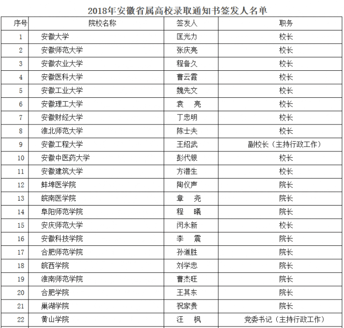 安师大研究生院院长(安庆师范大学考研)