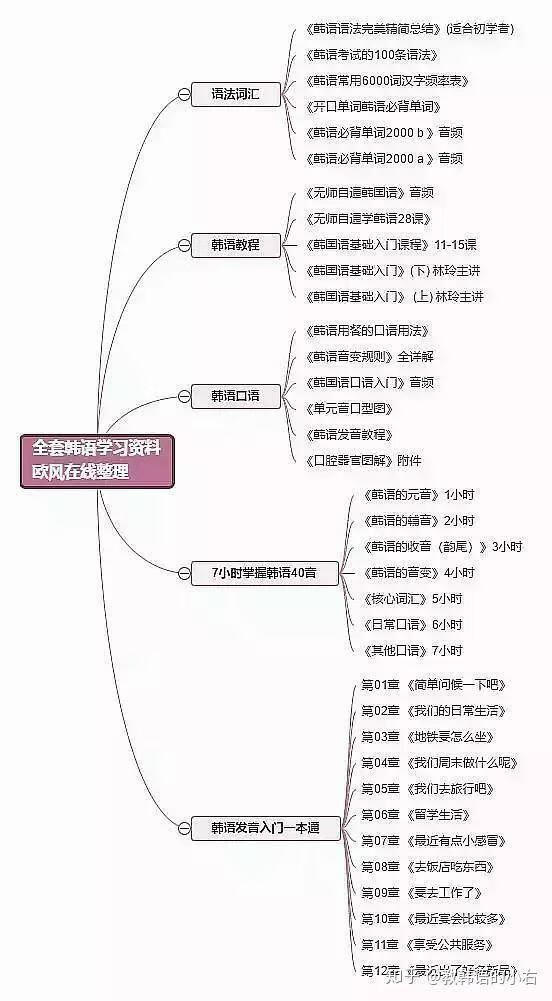 如何使用韩语键盘(韩语键盘打字怎么打)