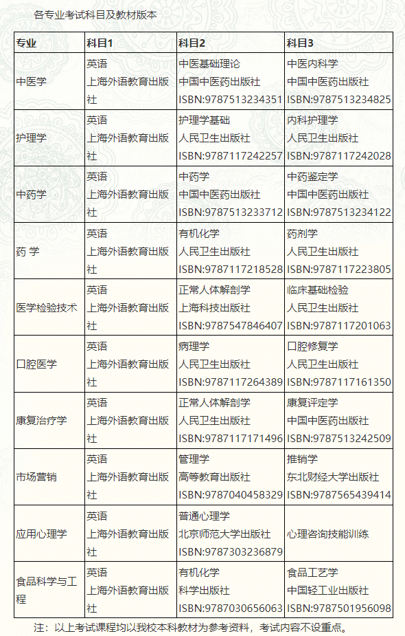 2022专升本大学有哪些