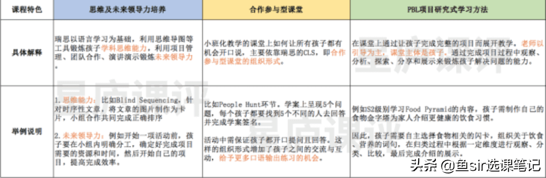 英语培训比较好的机构(小学英语培训)