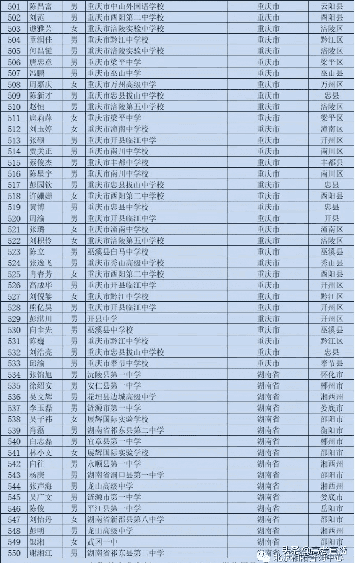 高校专项的大学降分表2020(高校专项计划毕业去向)