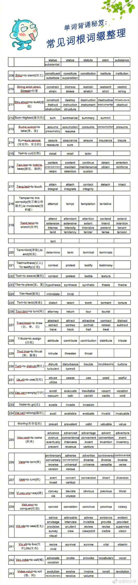 英语常用词根(英语常见词根词缀大全)