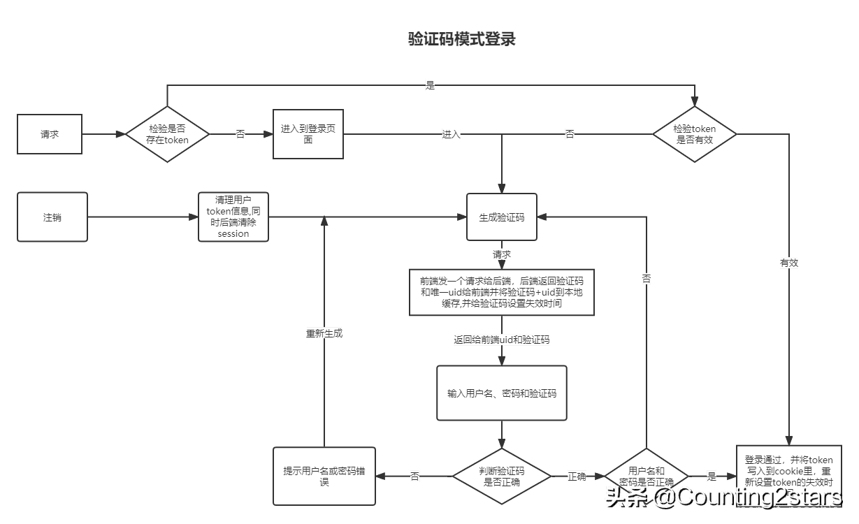 系统登录界面设计(登录界面设计理念)