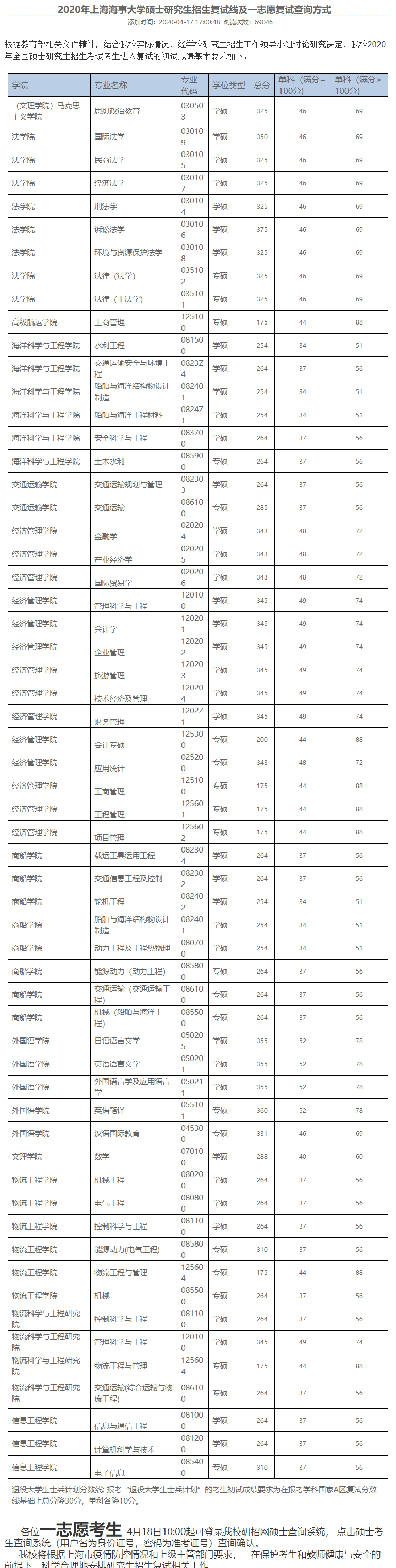 上海海事大学研究生院(上海海事大学考研专业)