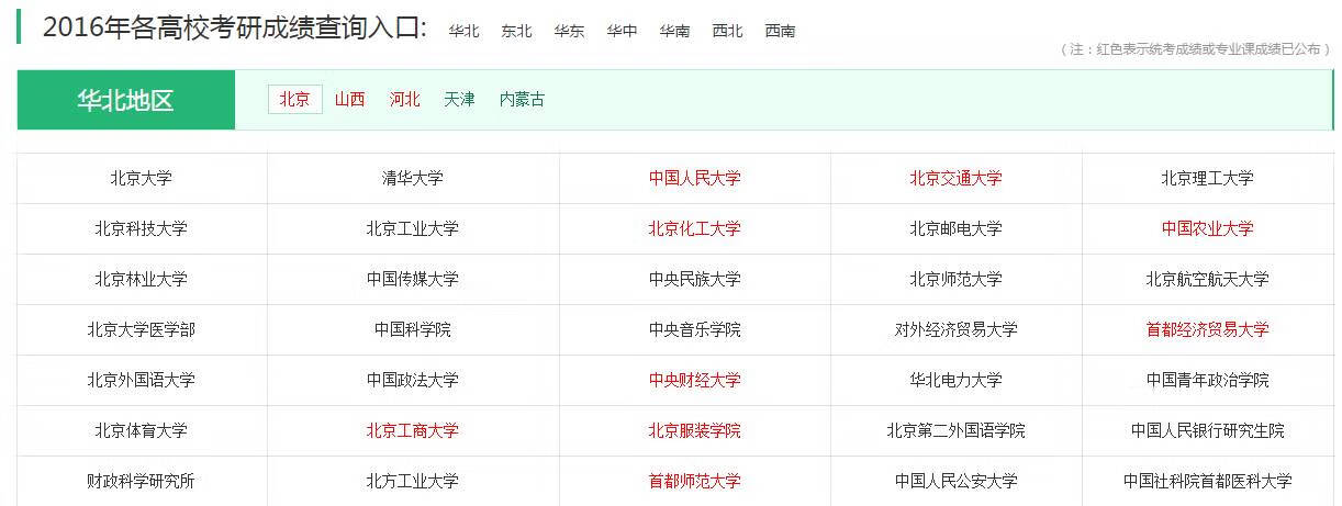 中国研究生成绩怎么查询(中国研究生招生成绩查询)