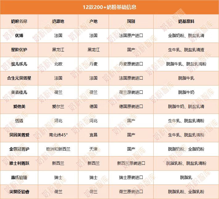 什么奶粉比较好啊(什么牌子的奶粉最好)