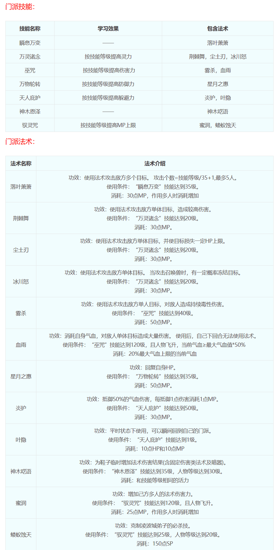 梦幻西游技能图解(梦幻西游技能位置图)