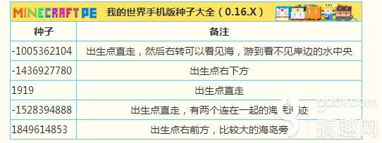 我的世界的种子代码大全(我的世界种子查询网站)