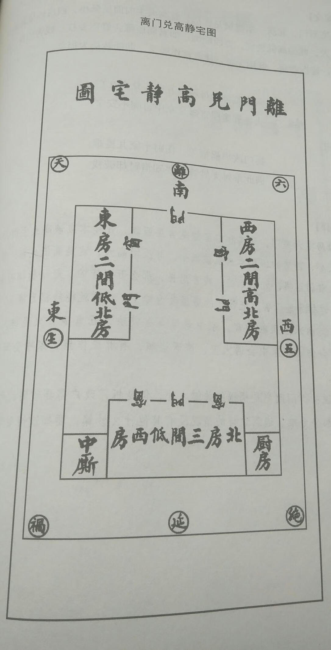 离宅八门详解(离宅八门图解)