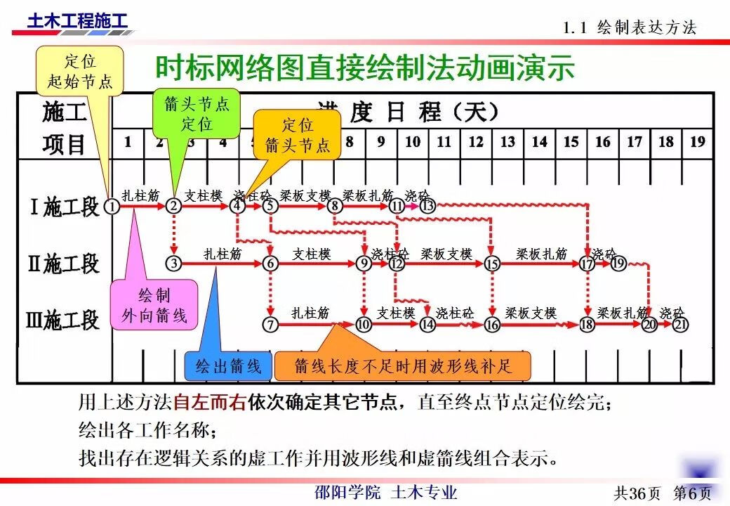 网络技术培训(计算机网络应用技术)