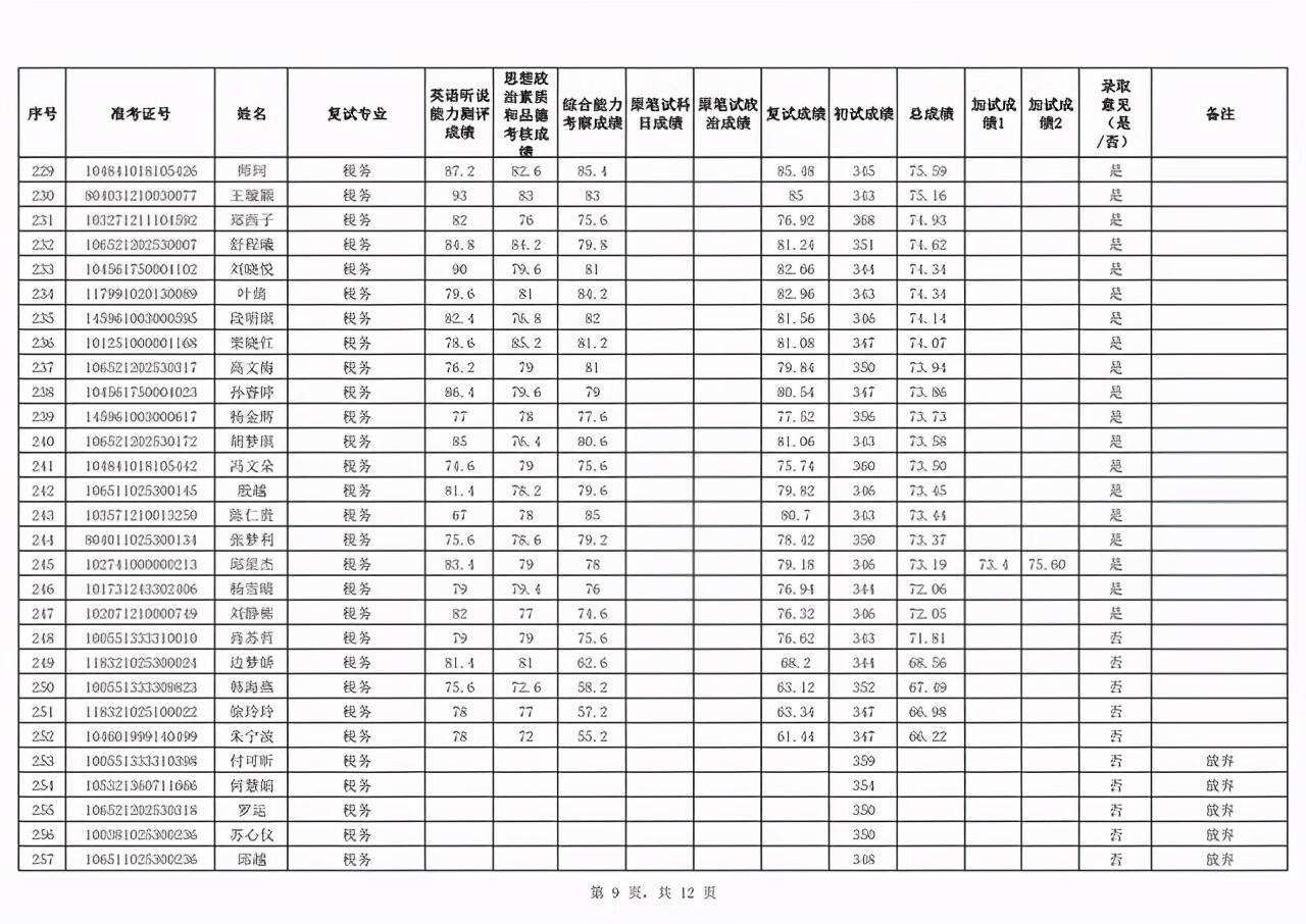 新疆财经大学研究生院地址(新疆财经大学官网)