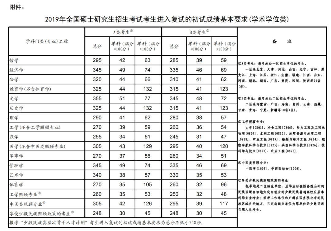 大连医科大学研究生院(大连医科大学研究生分数)