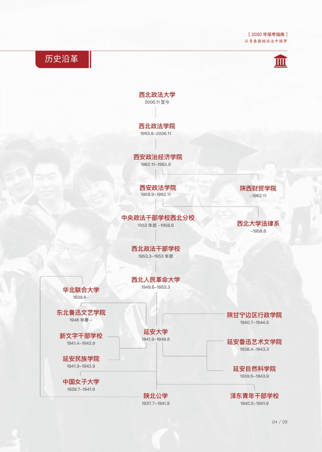 西北政法大学代码2020(法学学硕考试方式)