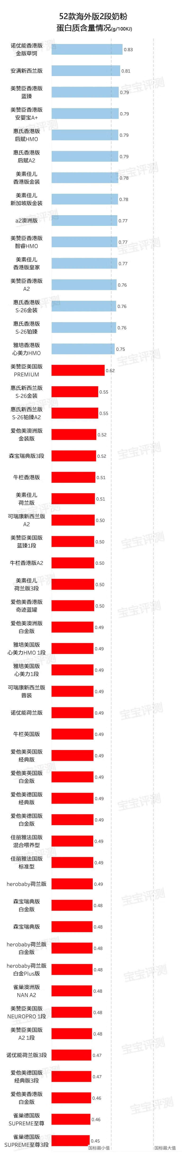 2段奶粉哪个好点(二段奶粉怎么选)